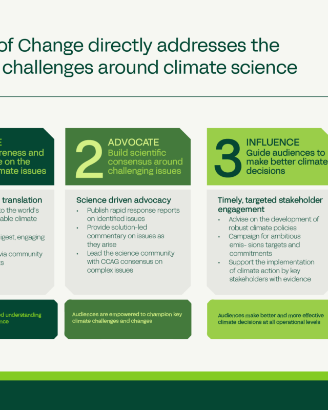 Climate Crisis Advisory Group (CCAG) — Strategic Pitch Deck