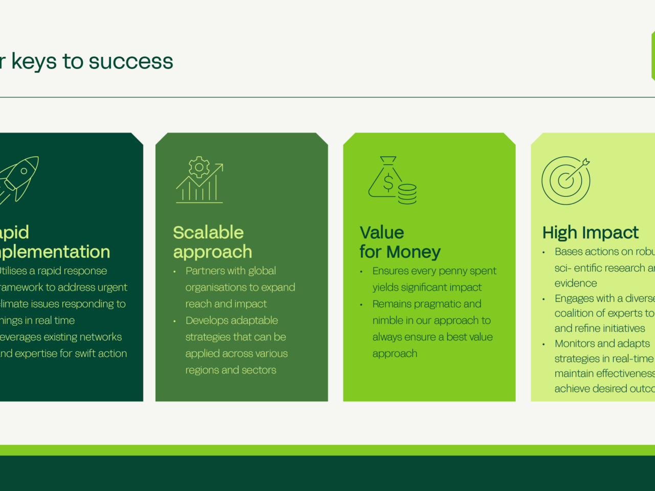 Climate Crisis Advisory Group (CCAG) — Strategic Pitch Deck